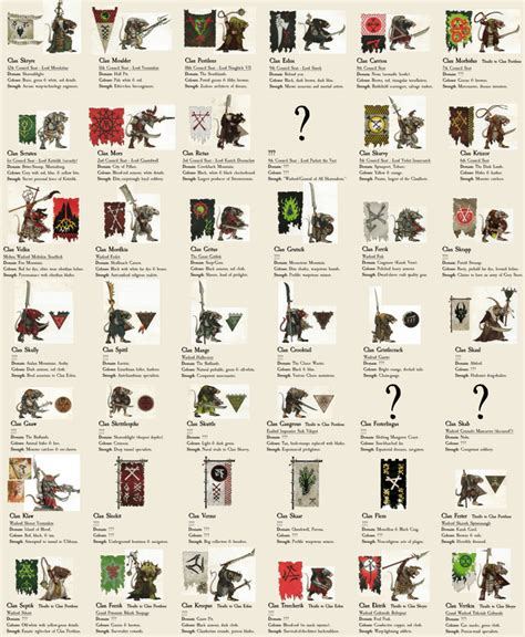 skaven doomstack warhammer 3|Best Skaven DoomStack (Clan Skyre) : r/totalwar .